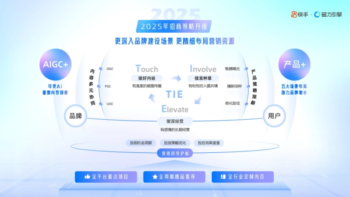 快手25年H2招商资源手册（含26年重点项目）_第8页