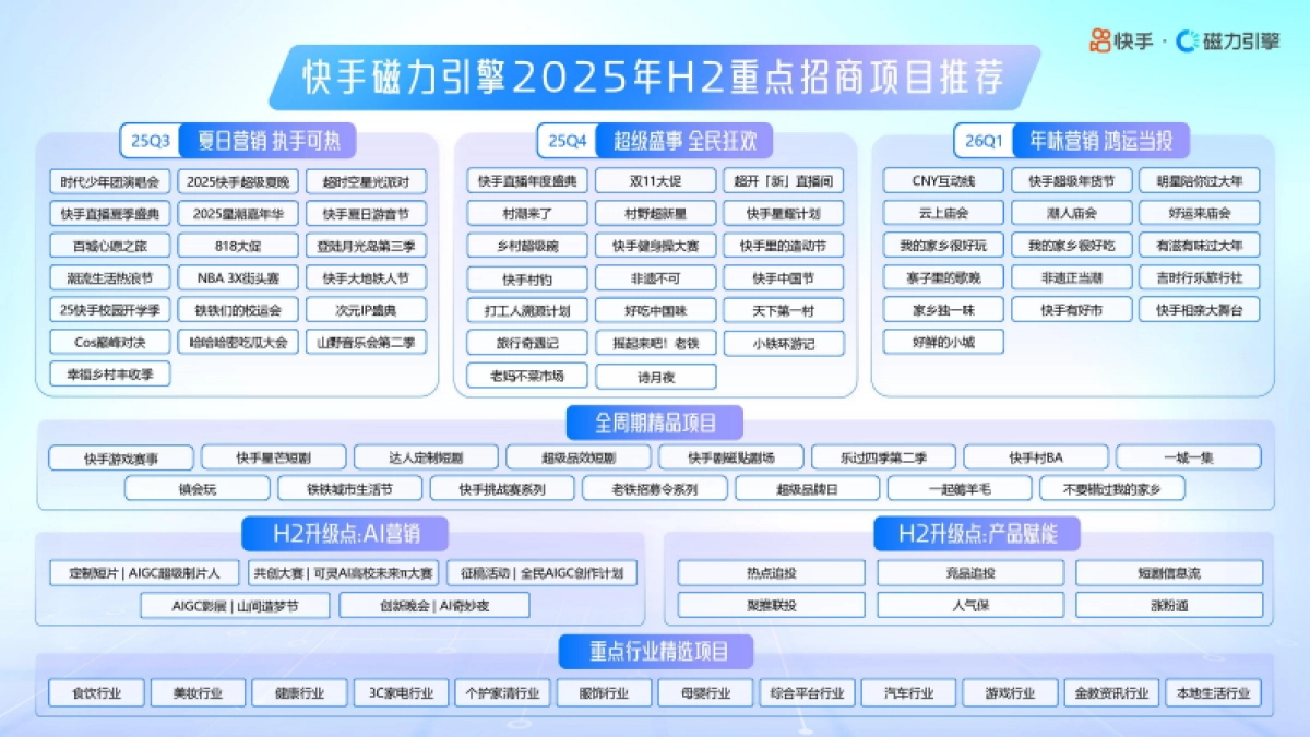 快手25年H2招商资源手册（含26年重点项目）_第9页