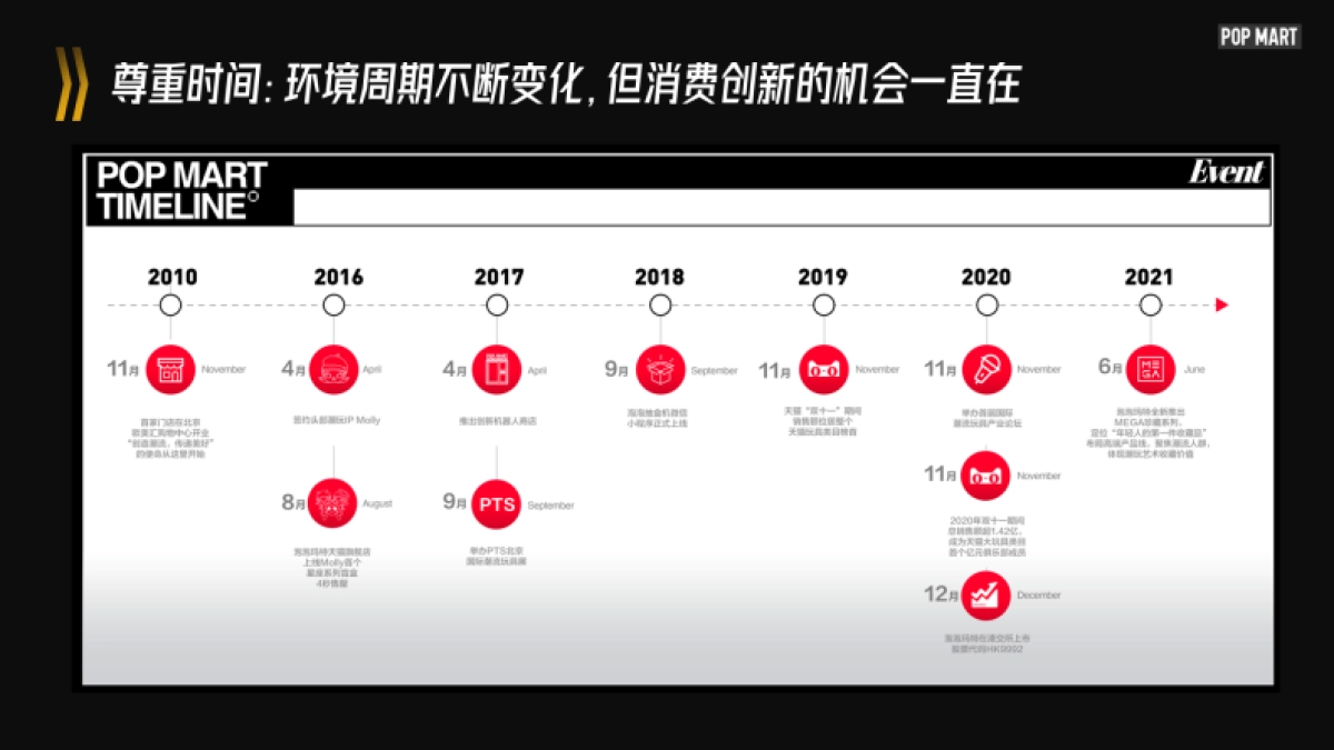 泡泡玛特×见实北京私域大会_第7页