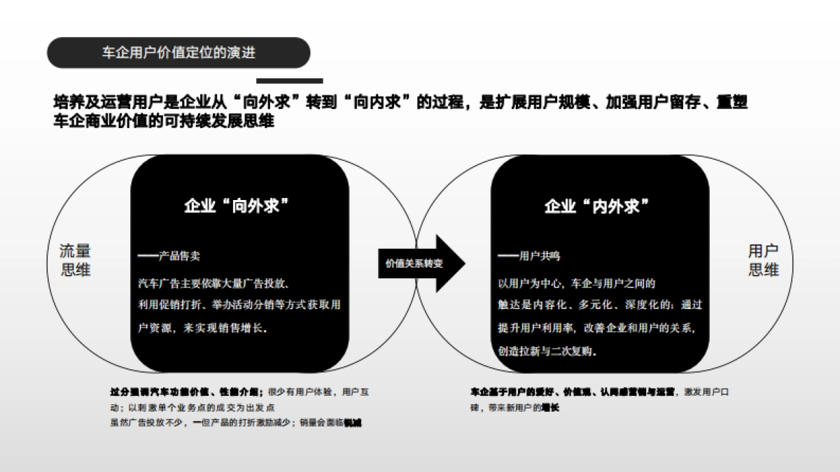 长城汽车魏品牌用户运营项目方案_第10页