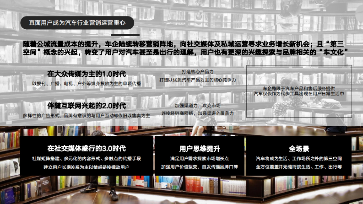 长城汽车魏品牌用户运营项目方案_第5页