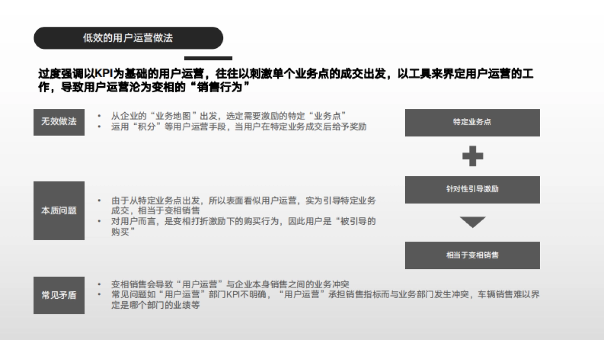 长城汽车魏品牌用户运营项目方案_第7页