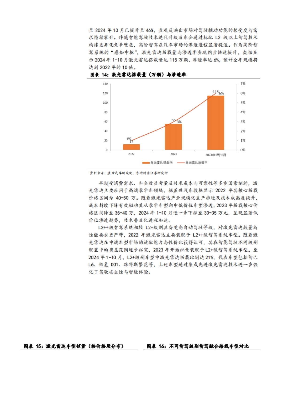 2025年汽车深度行业分析研究报告_第10页