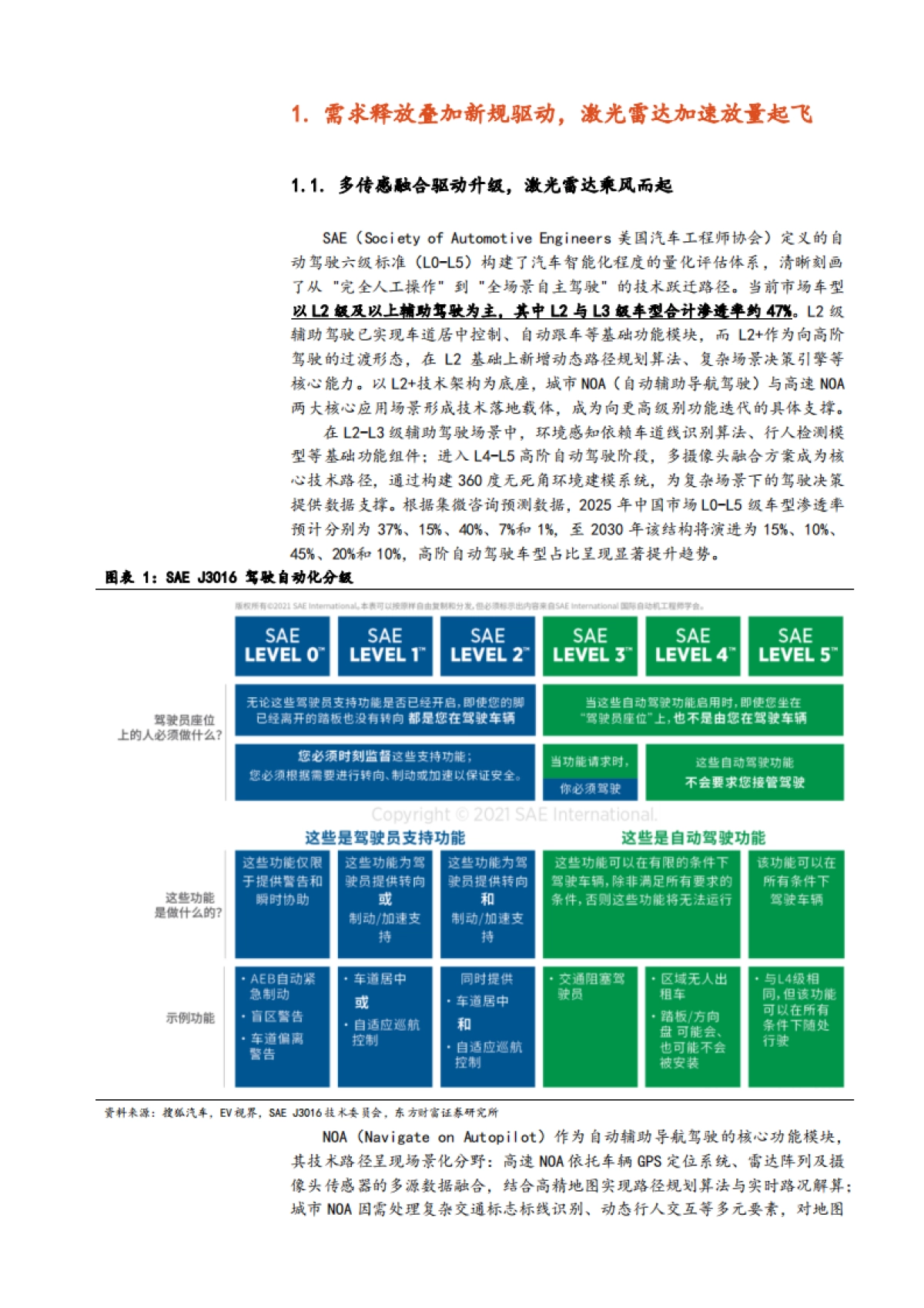 2025年汽车深度行业分析研究报告_第4页