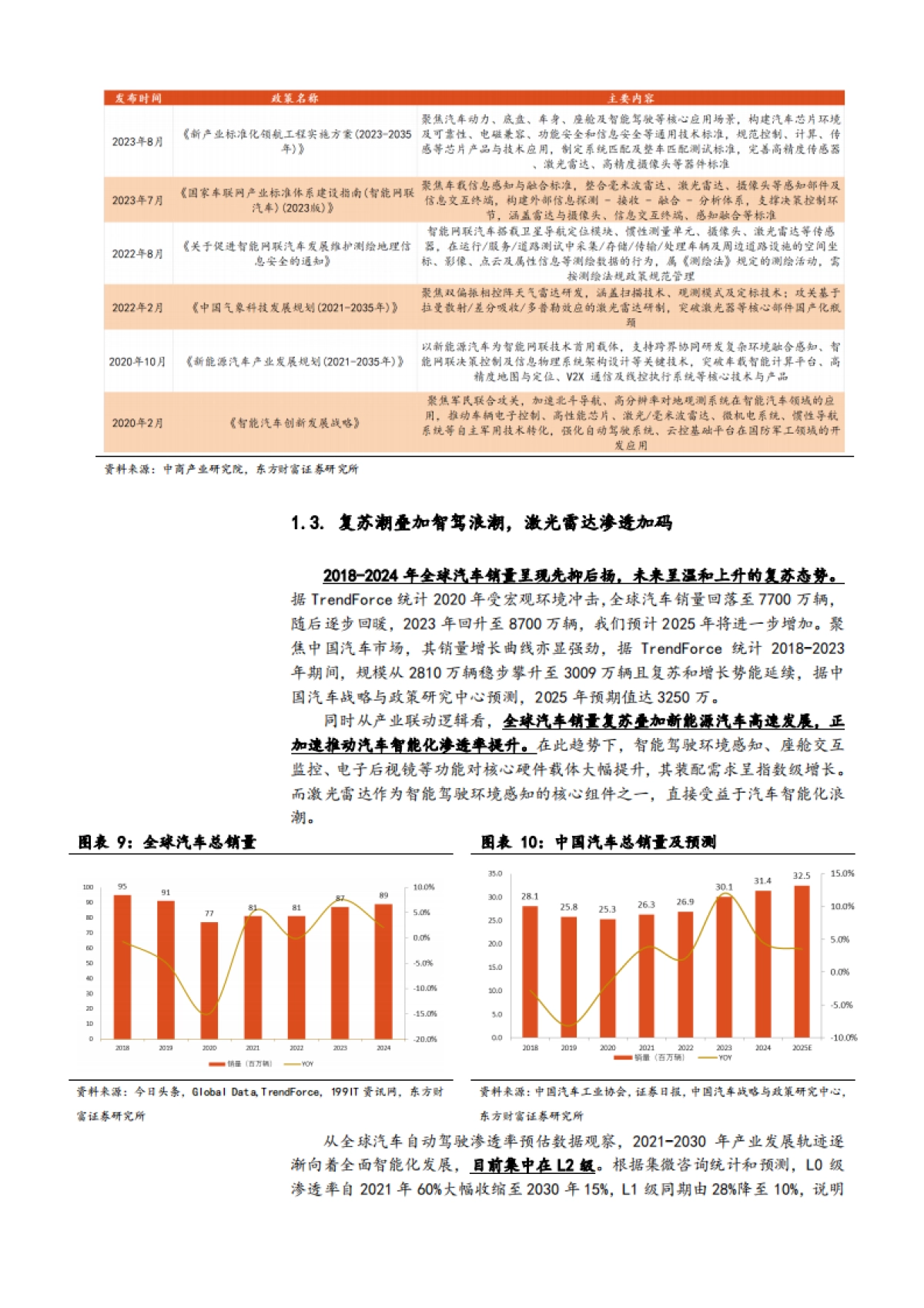 2025年汽车深度行业分析研究报告_第8页
