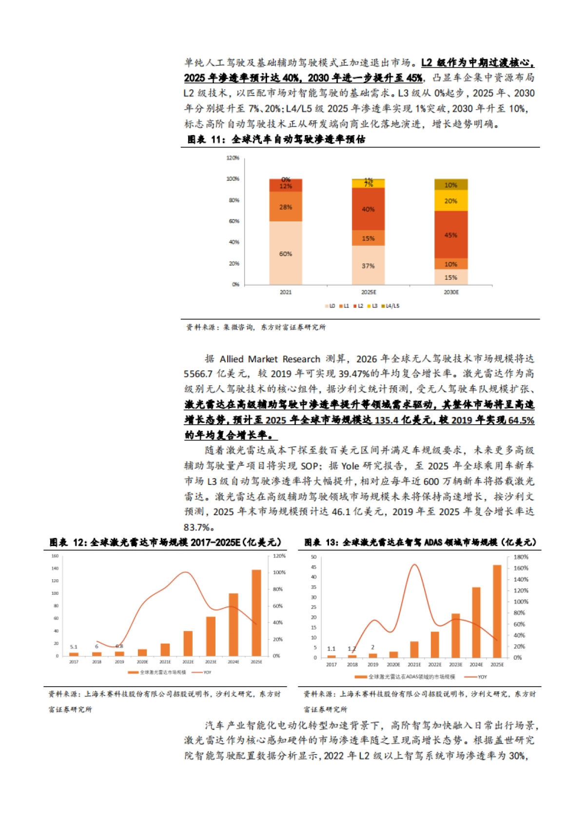 2025年汽车深度行业分析研究报告_第9页
