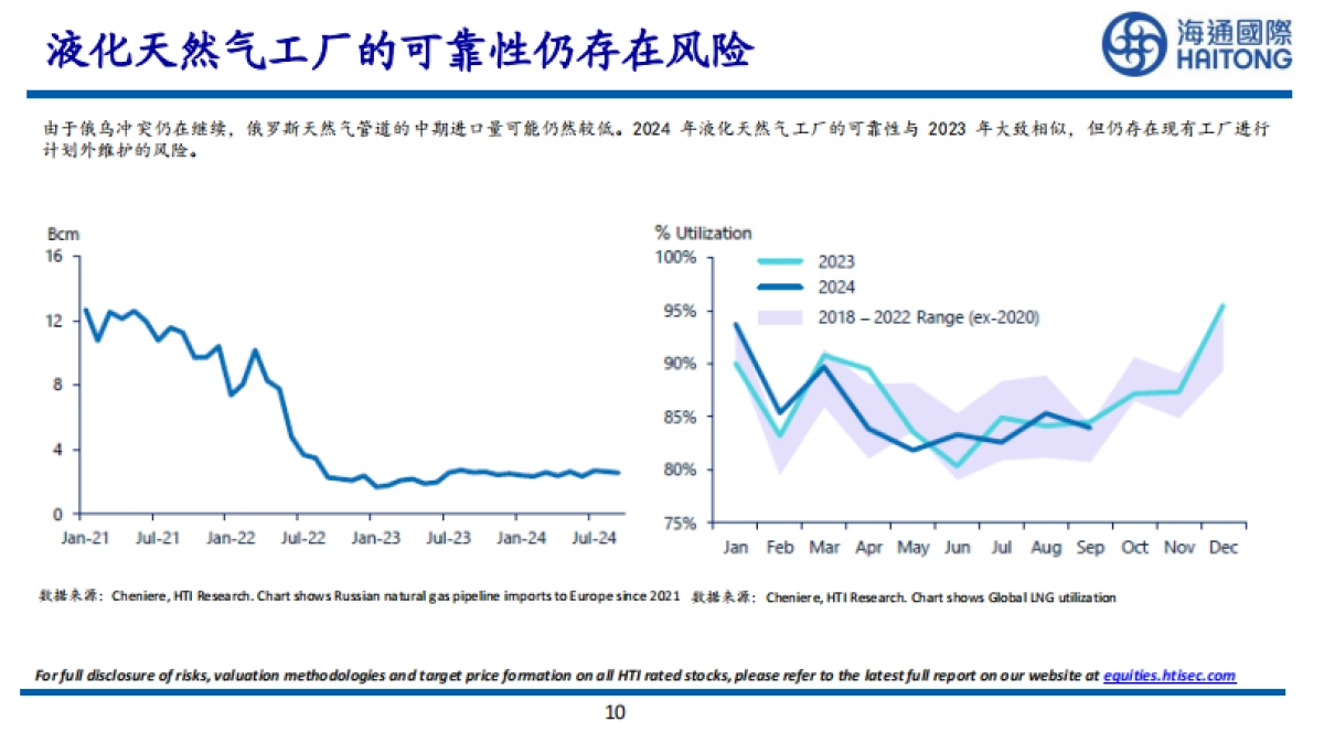 2025年全球新能源展望：哪些可行，哪些不可行_第10页
