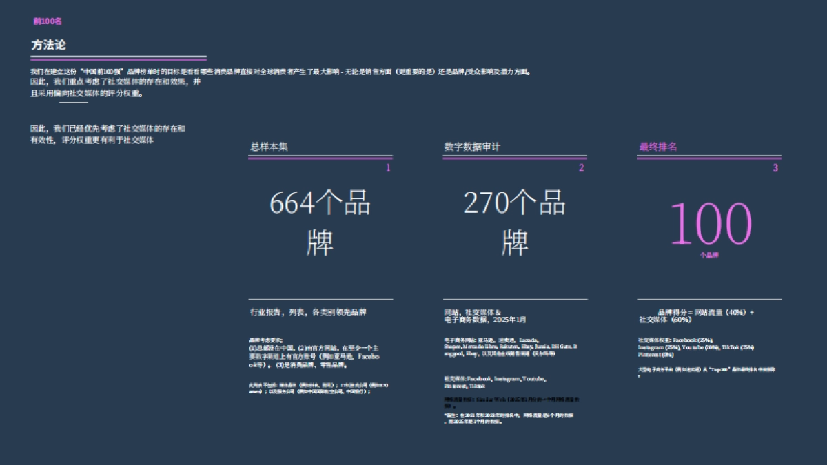 2025年中国品牌走向全球_第4页