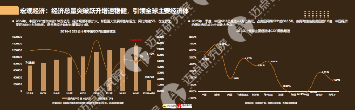 2025年中国中高端酒店品牌发展报告_第4页