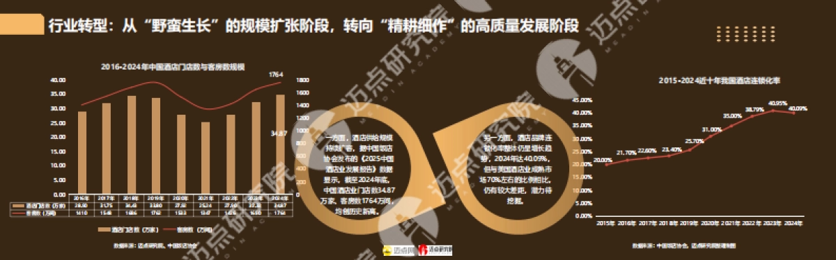 2025年中国中高端酒店品牌发展报告_第8页