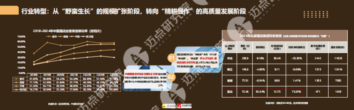 2025年中国中高端酒店品牌发展报告_第9页