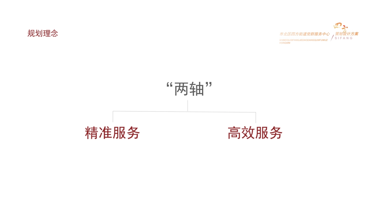 街道党群服务中心策划设计方案_第8页