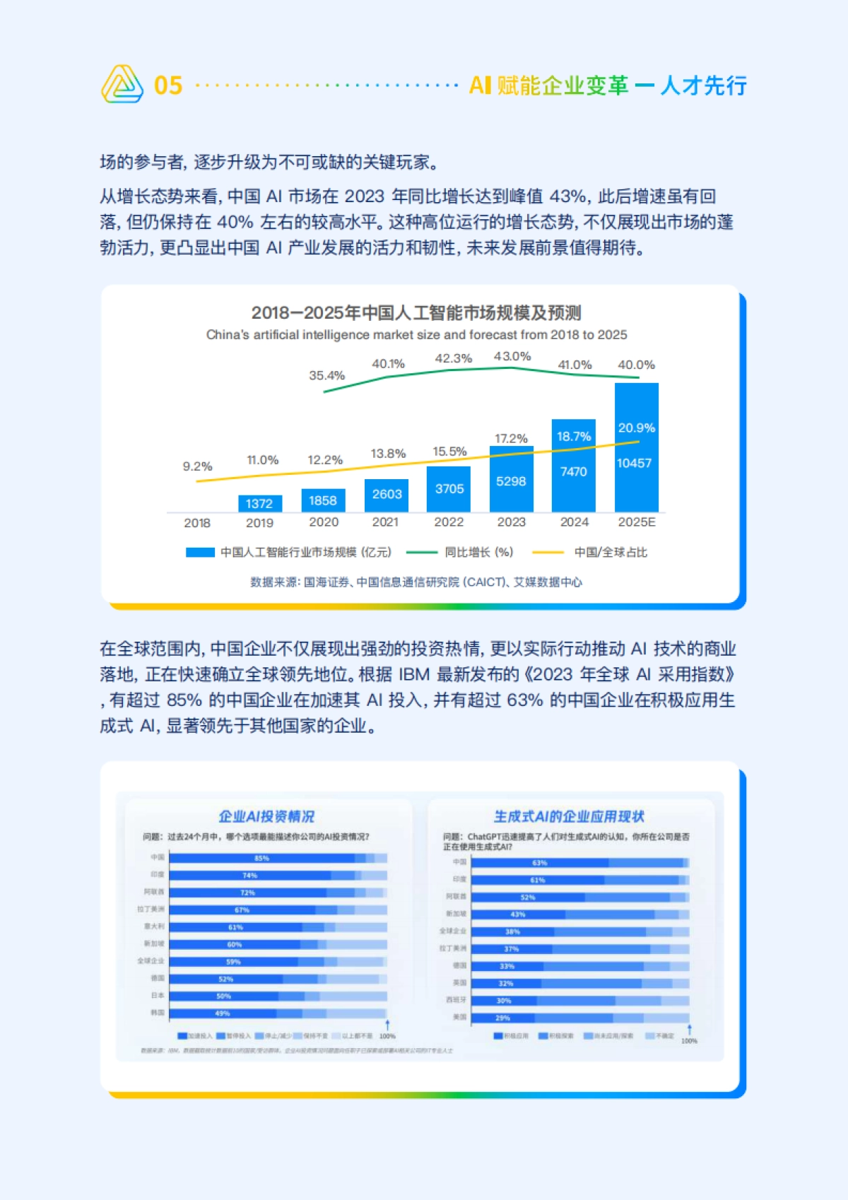 AI赋能企业变革人才先行_第6页