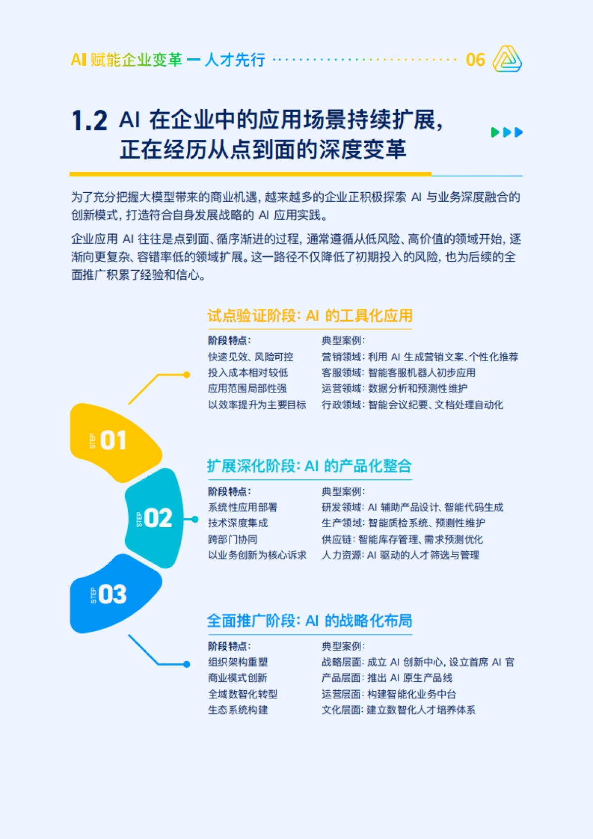 AI赋能企业变革人才先行_第7页