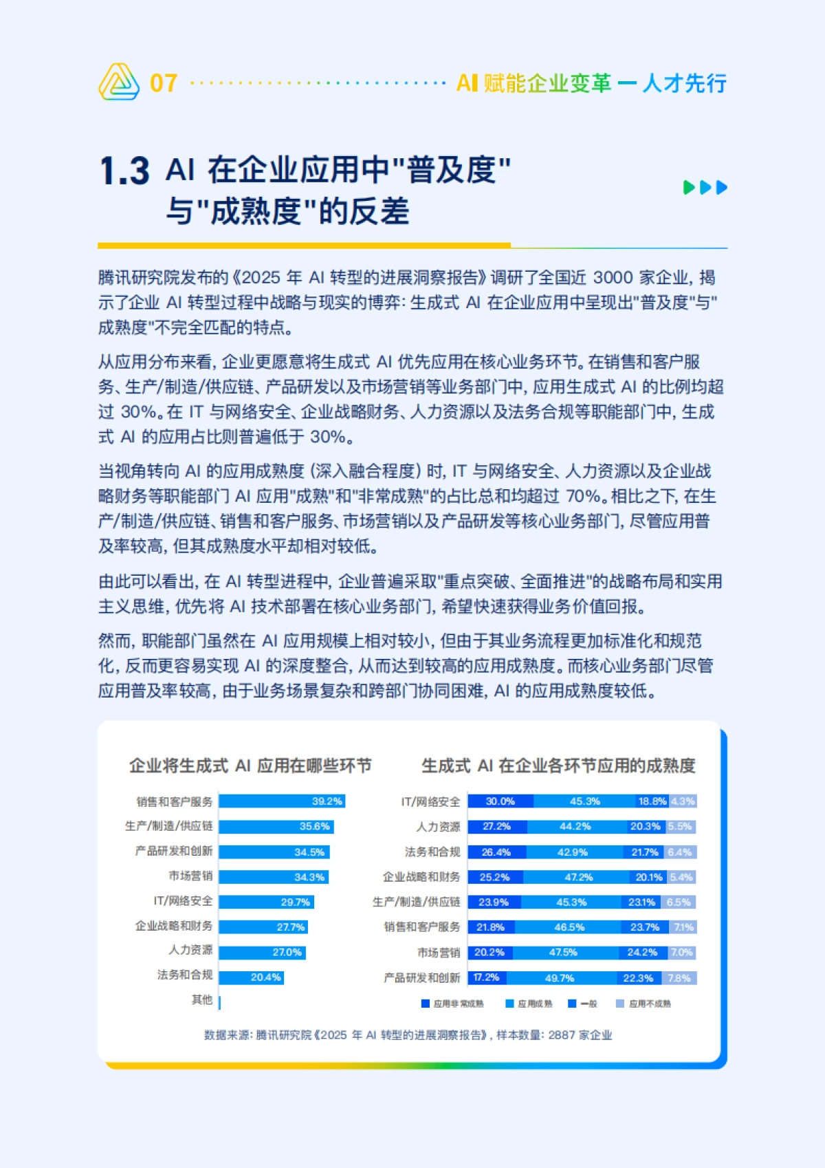 AI赋能企业变革人才先行_第8页