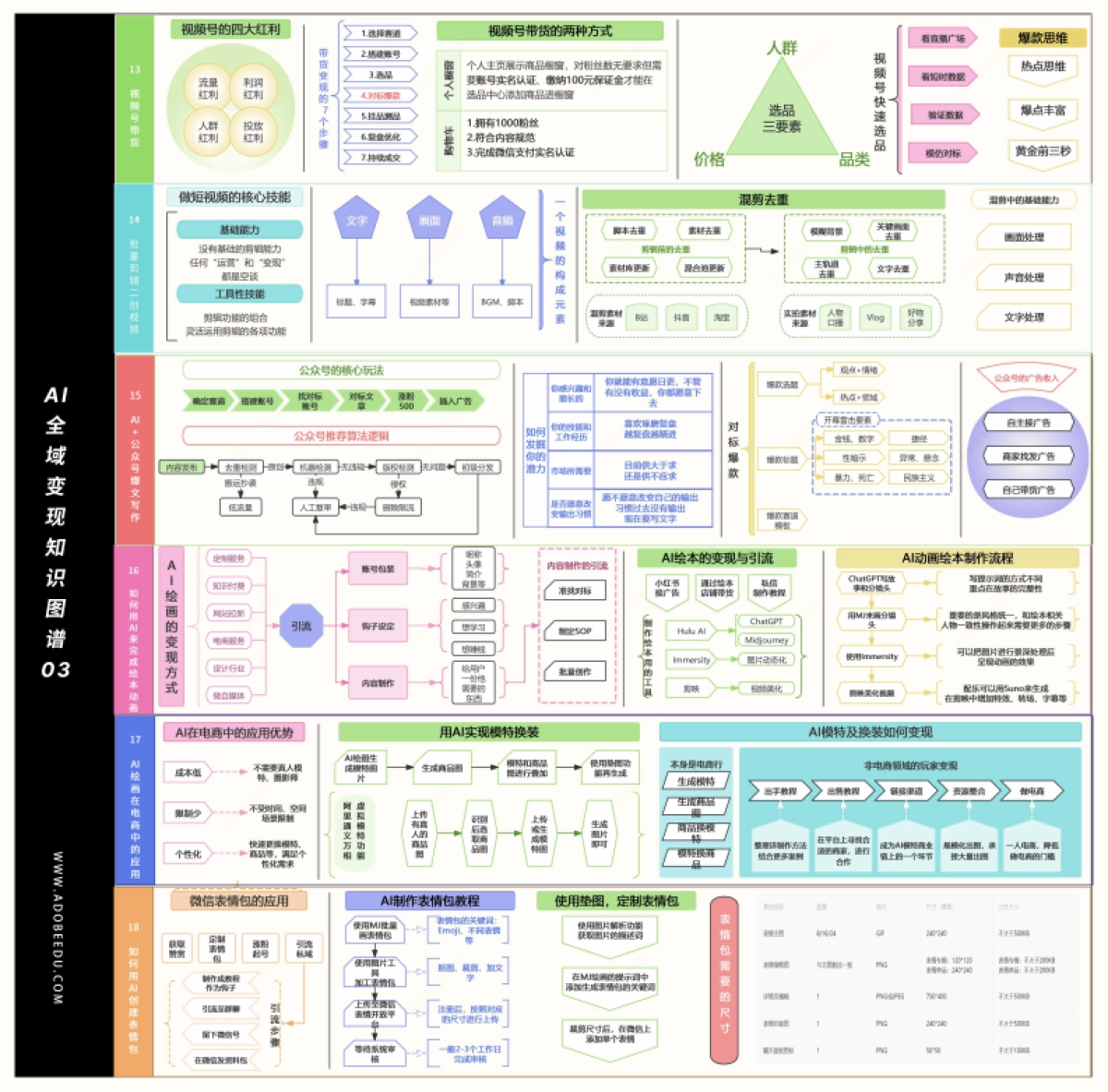 AI全域变现知识图谱_第3页