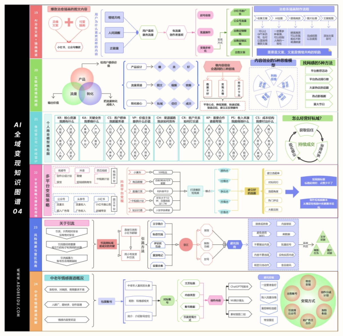 AI全域变现知识图谱_第4页