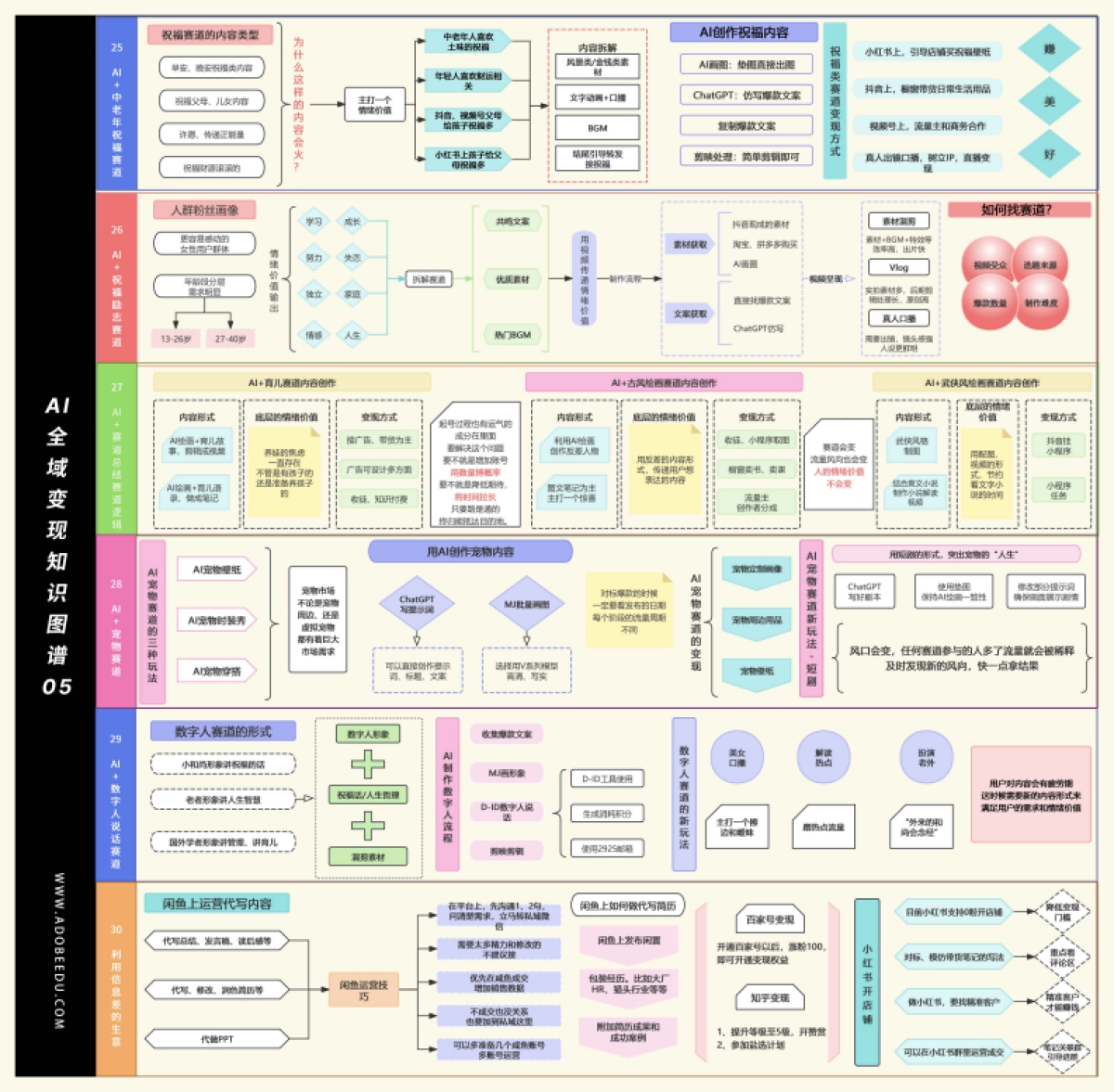 AI全域变现知识图谱_第5页