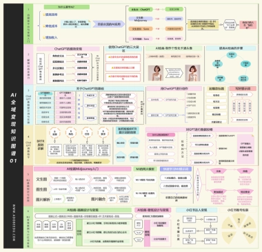 AI全域变现知识图谱