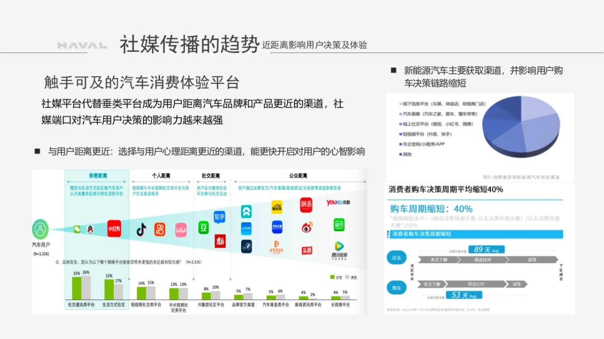 2025年哈弗新媒体矩阵运营方案_第10页