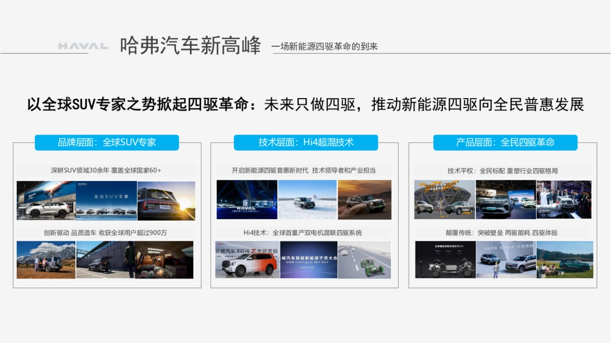 2025年哈弗新媒体矩阵运营方案_第4页