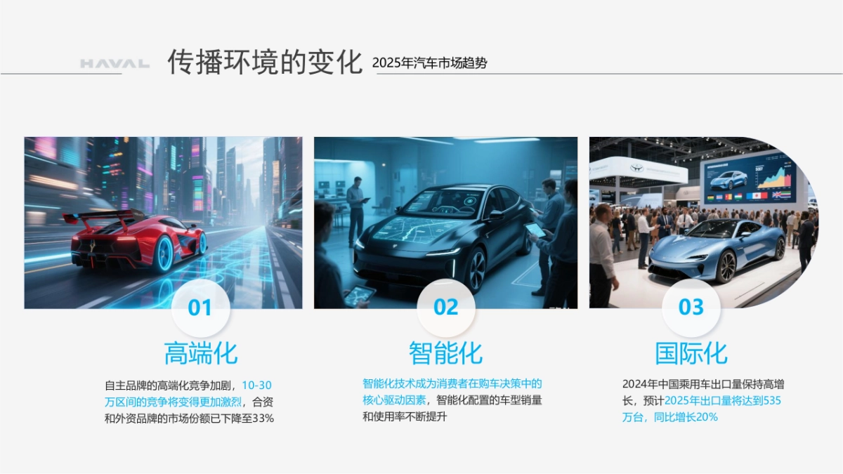 2025年哈弗新媒体矩阵运营方案_第7页