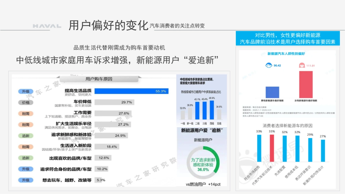 2025年哈弗新媒体矩阵运营方案_第8页