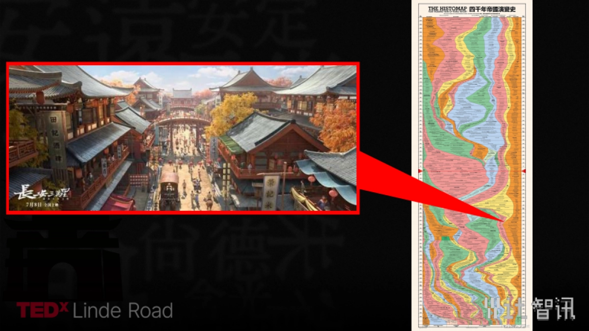 智讯-速朽时代的反脆弱方法论方案培训课件_第6页