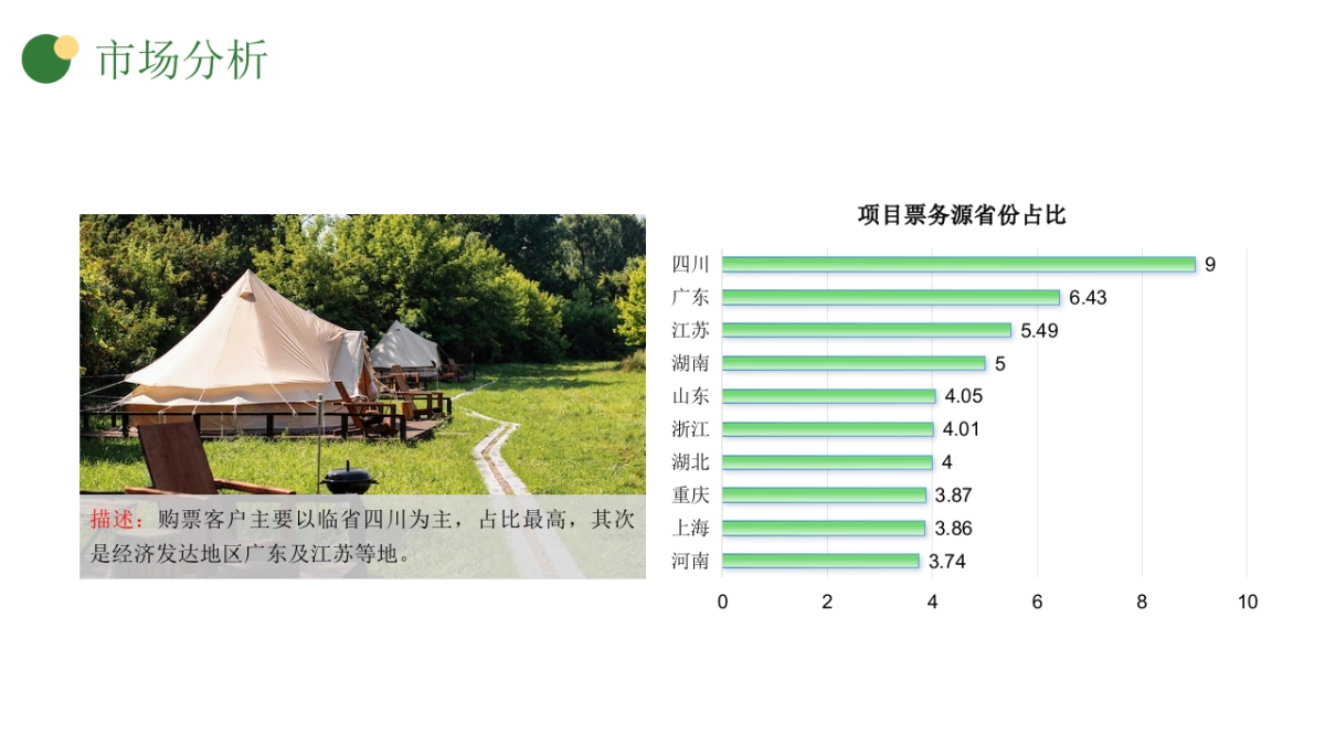 民族风野奢露营营地项目年度运营推广方案_第5页