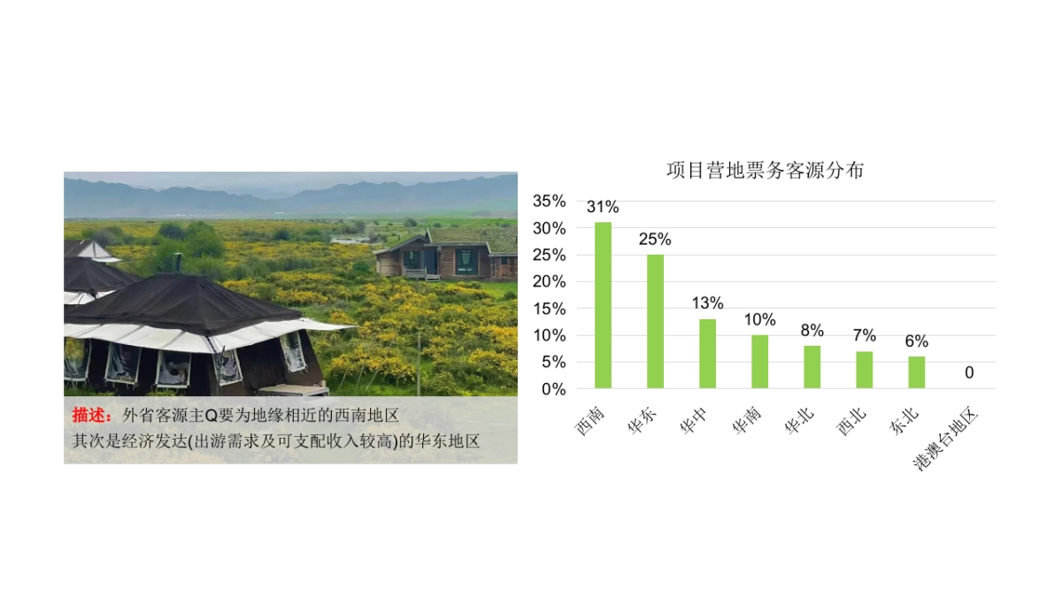 民族风野奢露营营地项目年度运营推广方案_第6页
