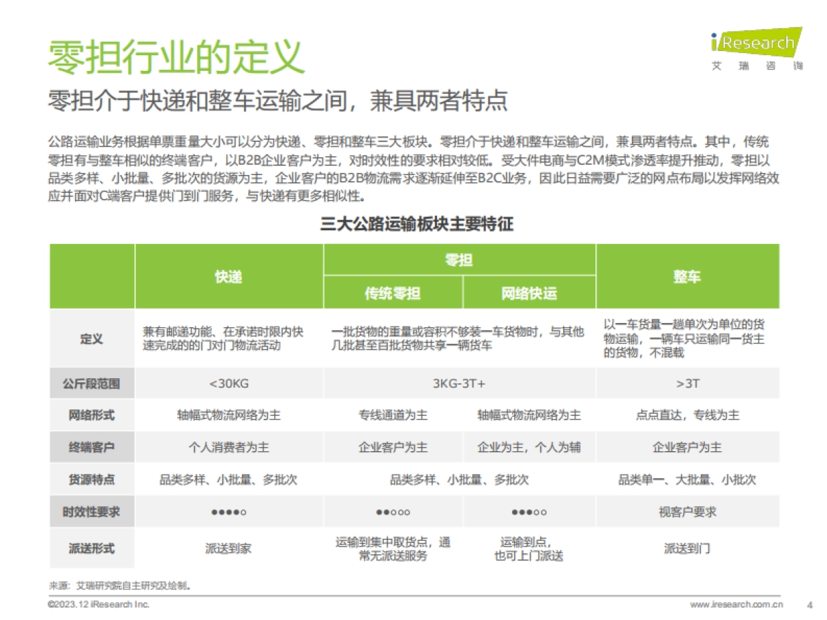 艾瑞咨询-中国零担行业研究报告_第4页