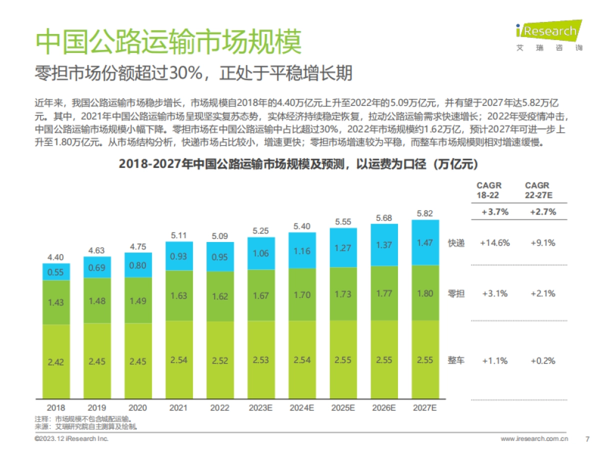 艾瑞咨询-中国零担行业研究报告_第7页