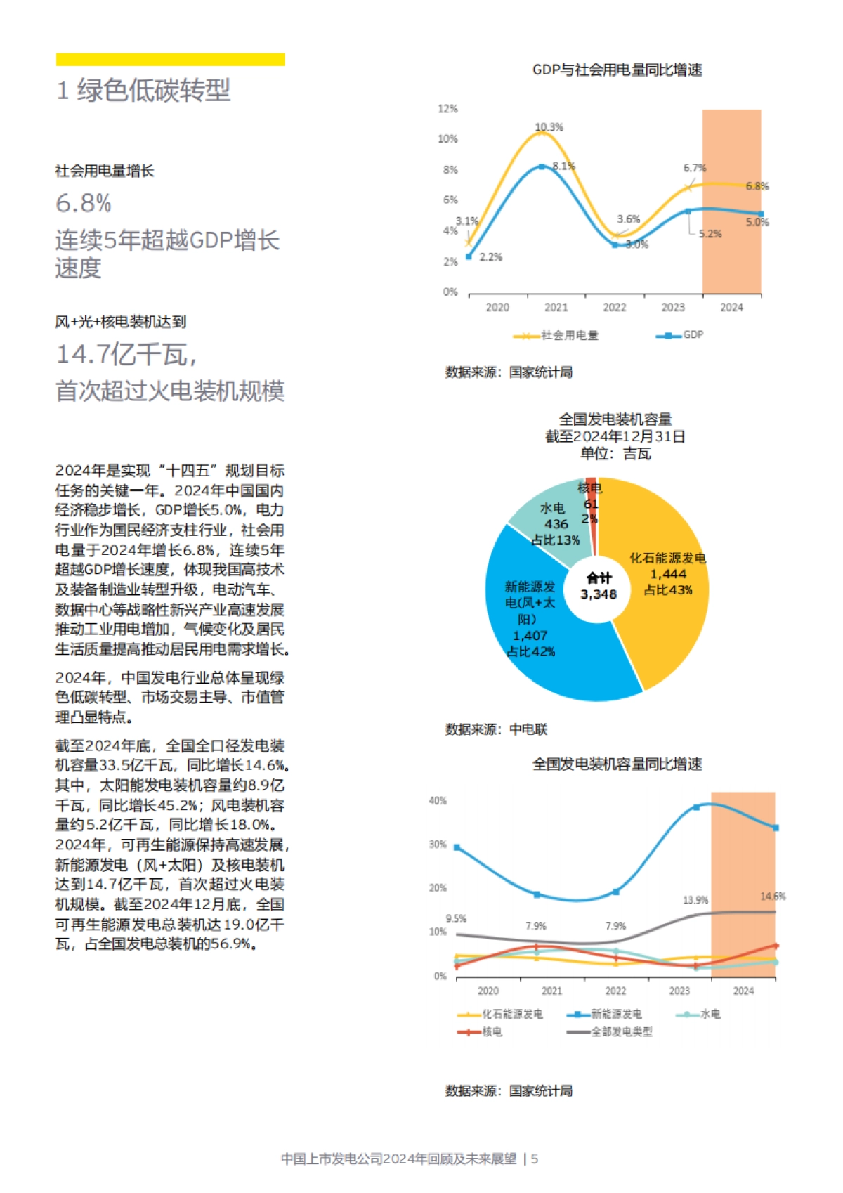 中国上市发电公司2024年回顾及未来展望报告-EY安永_第5页