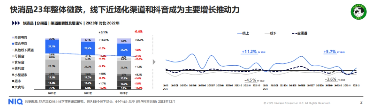 与势同行，中国婴配粉与奶酪市场趋势与展望_第2页
