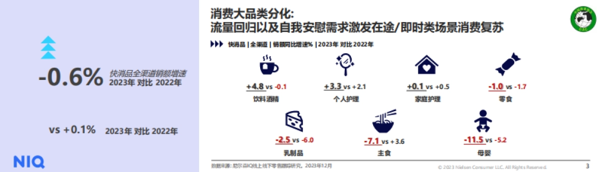 与势同行，中国婴配粉与奶酪市场趋势与展望_第3页