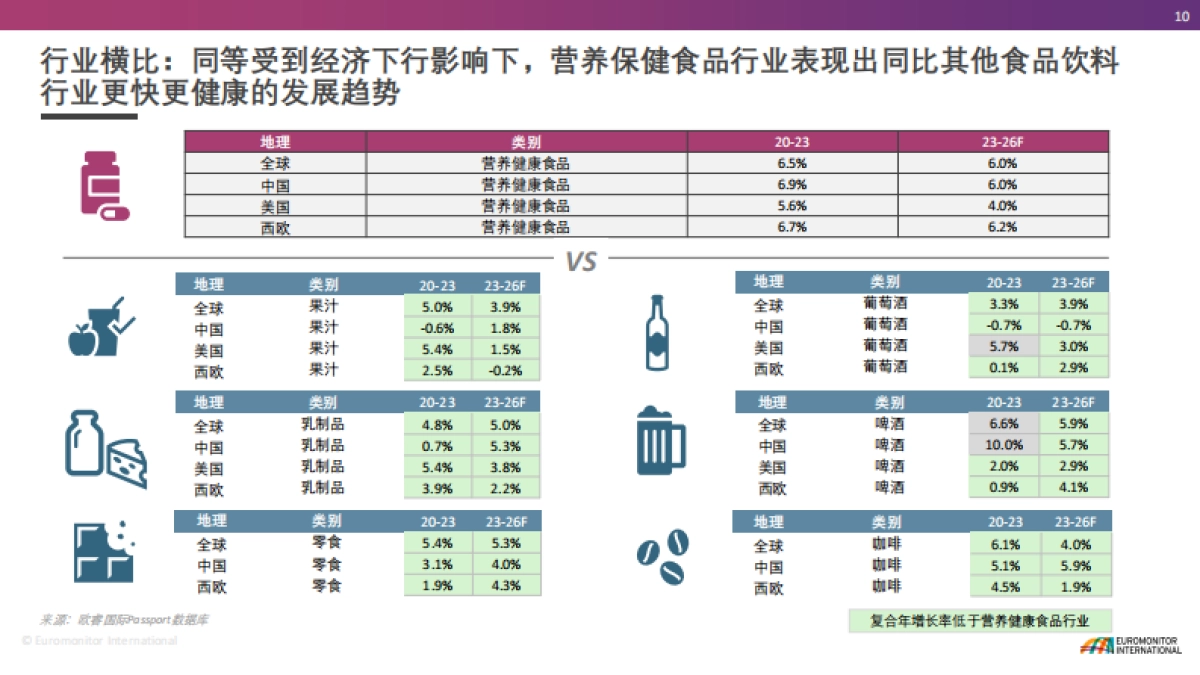 营养健康食品行业发展报告_第10页