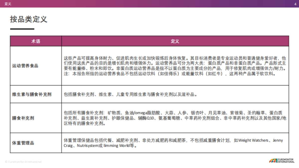 营养健康食品行业发展报告_第4页