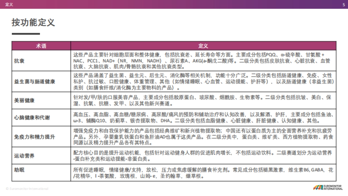 营养健康食品行业发展报告_第5页