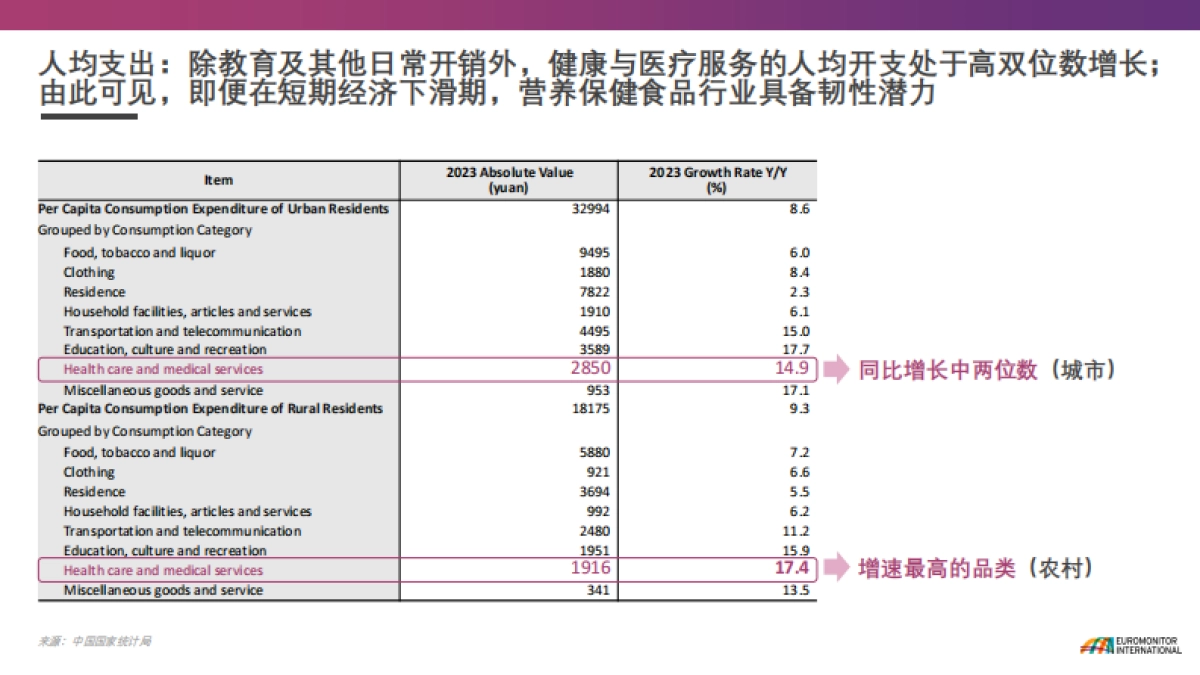 营养健康食品行业发展报告_第9页