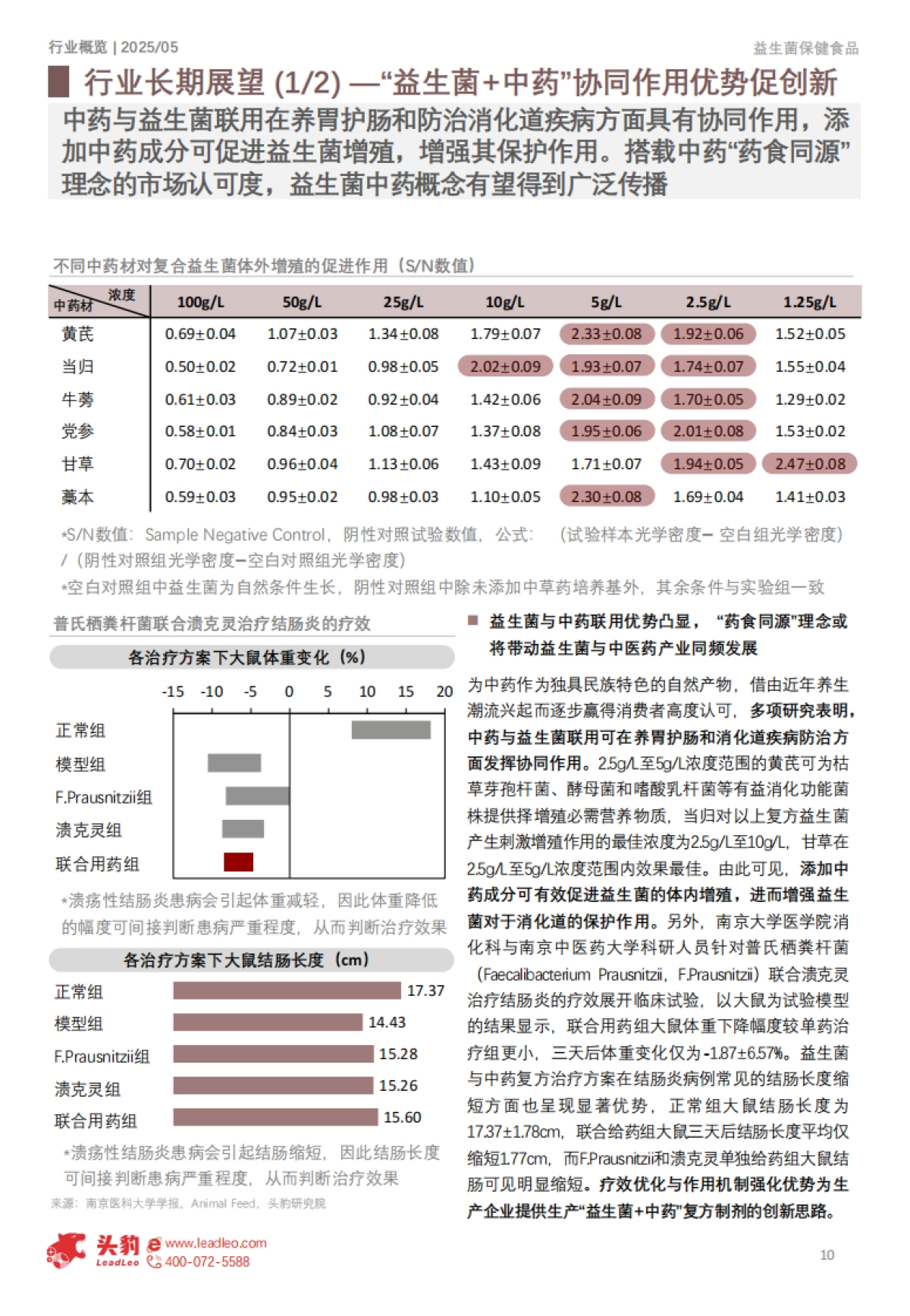 一文读懂肠道微生态——中国益生菌保健食品市场格局与消费行为洞察_第10页