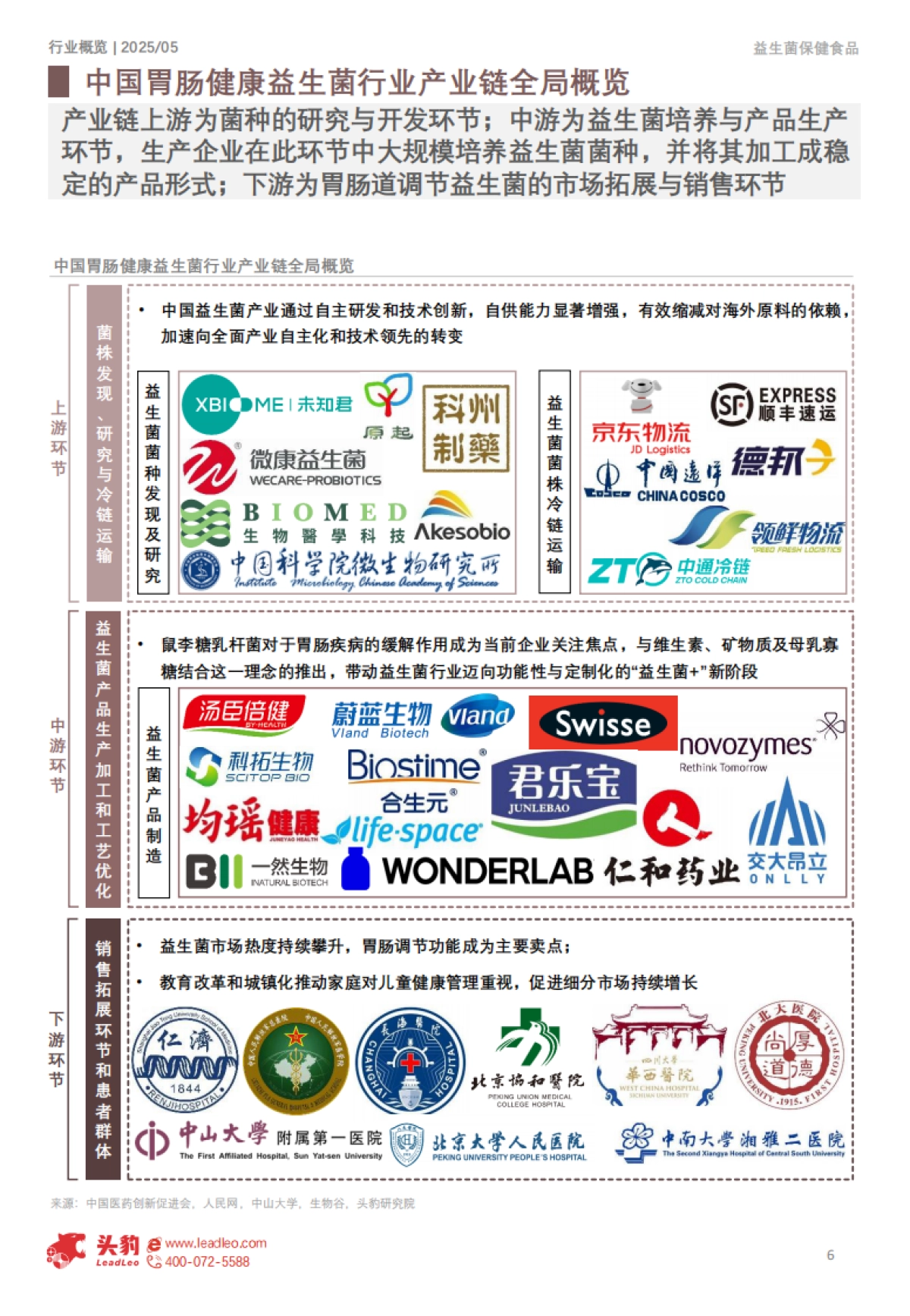 一文读懂肠道微生态——中国益生菌保健食品市场格局与消费行为洞察_第6页