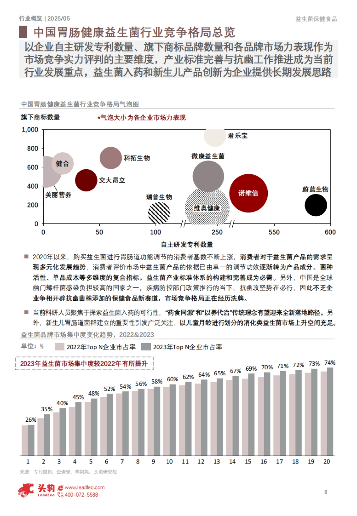 一文读懂肠道微生态——中国益生菌保健食品市场格局与消费行为洞察_第8页