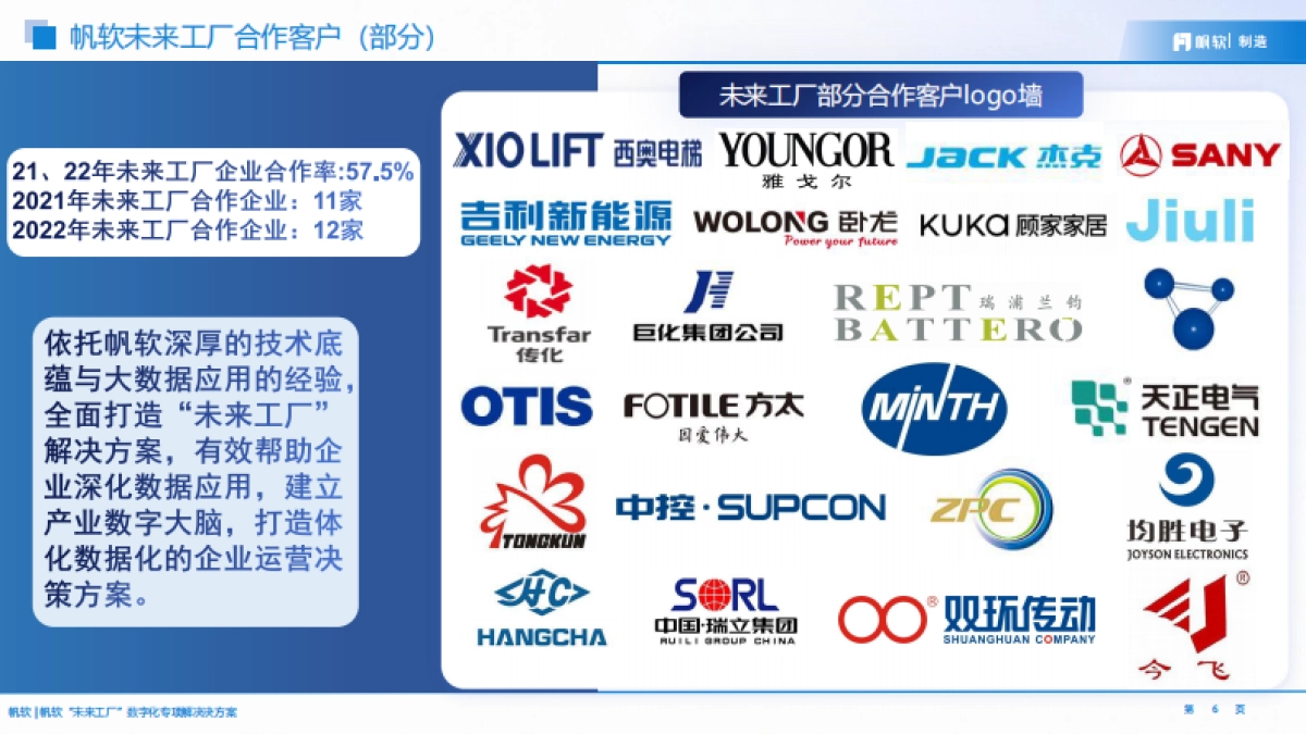 未来工厂数据应用建设方案_第6页