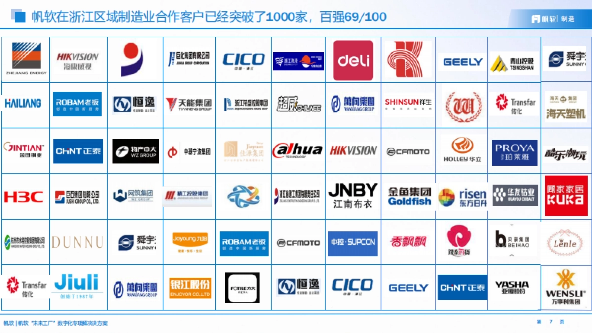 未来工厂数据应用建设方案_第7页