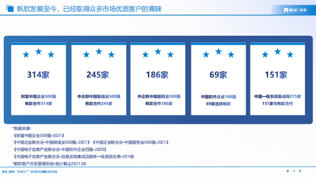 未来工厂数据应用建设方案_第9页