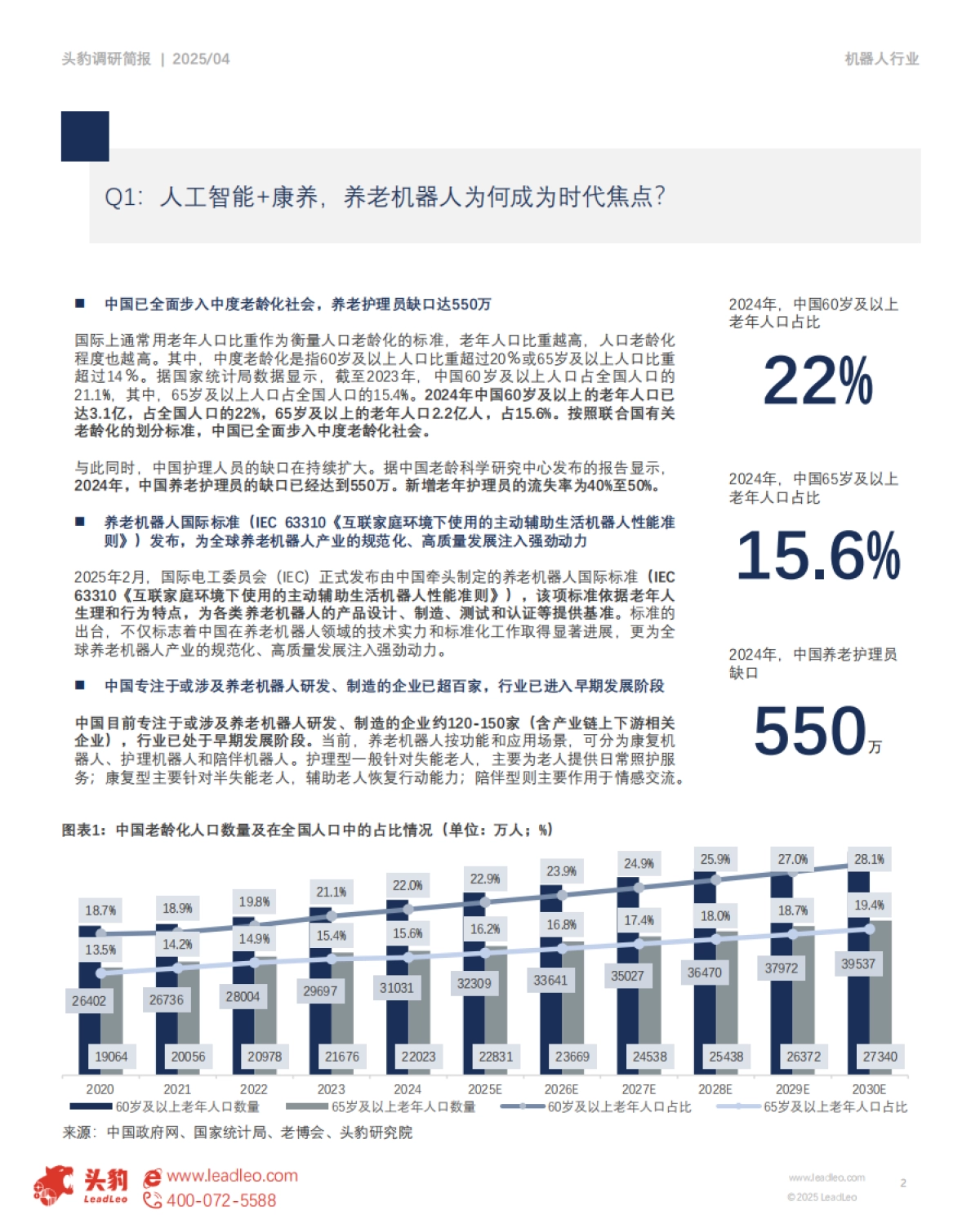 市场洞察:人口老龄化加速,养老机器人如何赋能智能康养?_第2页