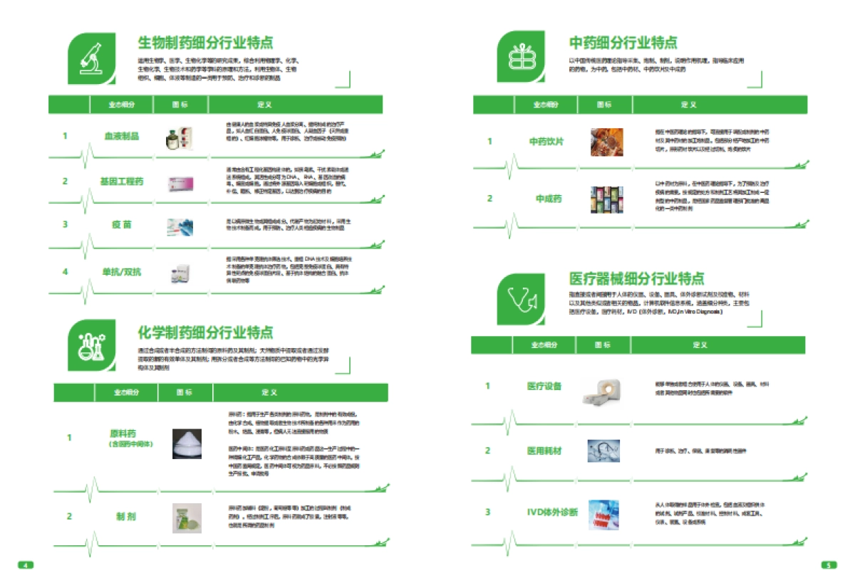生命科学行业数字化转型白皮书_第4页