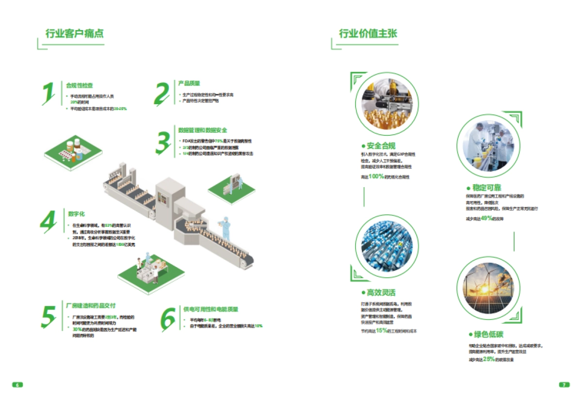 生命科学行业数字化转型白皮书_第5页