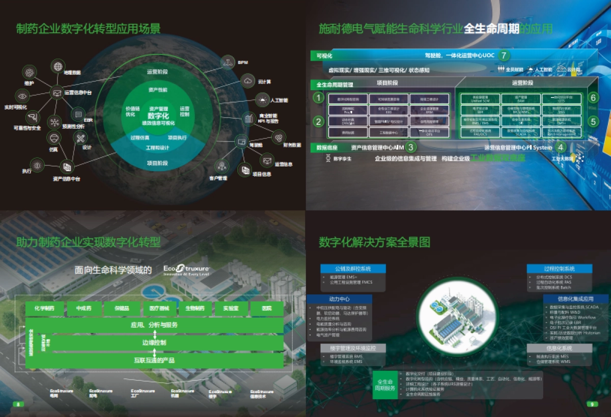 生命科学行业数字化转型白皮书_第6页
