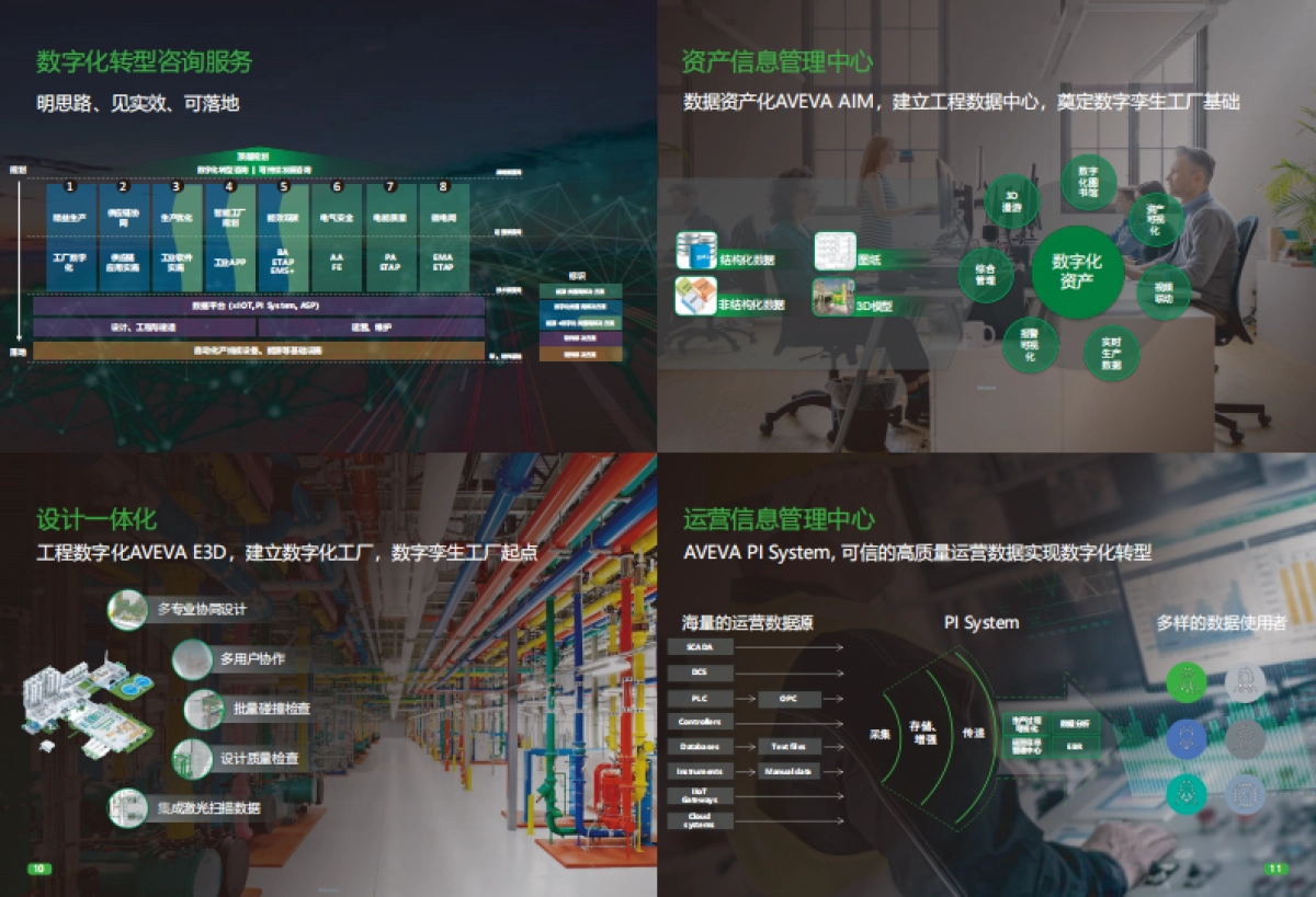 生命科学行业数字化转型白皮书_第7页